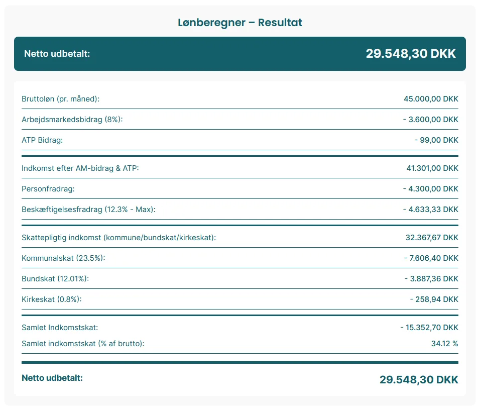 Resultat af beregning af en bruttoløn på 40.000 DKK til nettoløn