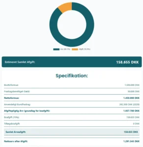 Cirkeldiagram og specifikationstabel fra arveafgift beregner, der viser en nettoformue på 1.450.000 DKK og en samlet afgift på 158.655 DKK.