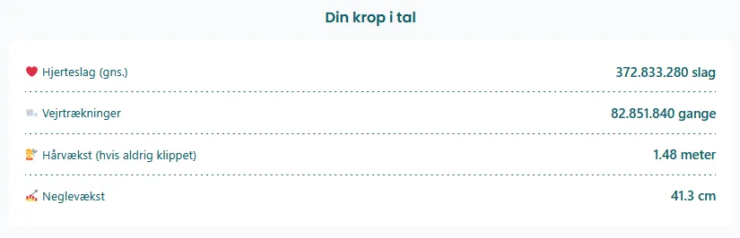 Oversigt over estimerede kropsfunktioner, herunder hjerteslag, vejrtrækninger, hårvækst og neglevækst beregnet ud fra alder.