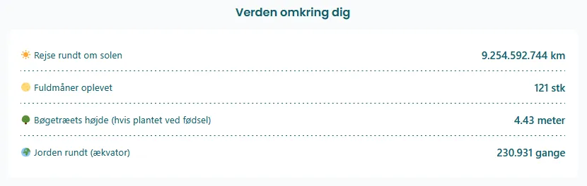 Oversigt over astronomiske og naturlige data relateret til livslængde, inklusiv rejse omkring solen, fuldmåner, bøgetræets højde og rejser rundt om jorden.